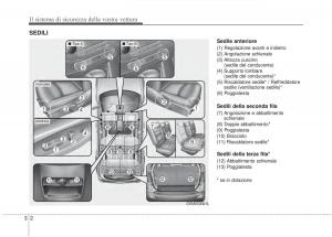 KIA-Sorento-II-2-manuale-del-proprietario page 30 min