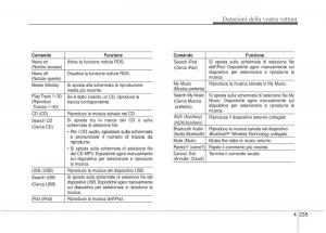 KIA-Sorento-II-2-manuale-del-proprietario page 338 min