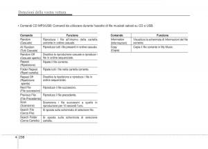 KIA-Sorento-II-2-manuale-del-proprietario page 341 min