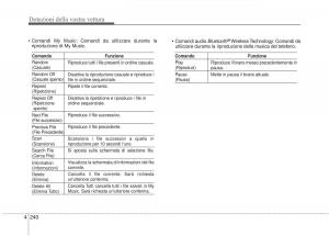 KIA-Sorento-II-2-manuale-del-proprietario page 343 min