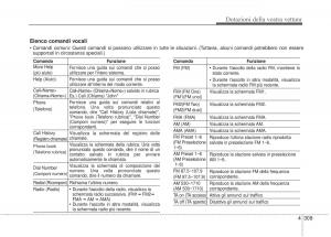 KIA-Sorento-II-2-manuale-del-proprietario page 412 min