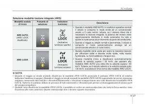 KIA-Sorento-II-2-manuale-del-proprietario page 461 min