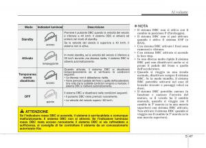 KIA-Sorento-II-2-manuale-del-proprietario page 481 min