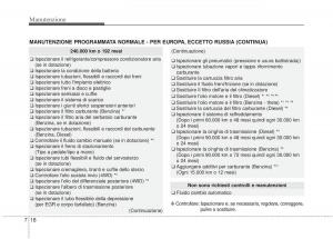 KIA-Sorento-II-2-manuale-del-proprietario page 574 min