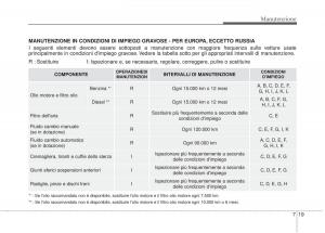 KIA-Sorento-II-2-manuale-del-proprietario page 575 min