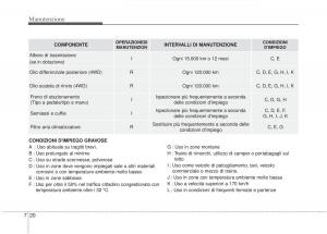 KIA-Sorento-II-2-manuale-del-proprietario page 576 min