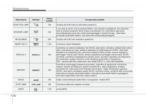 KIA-Sorento-II-2-manuale-del-proprietario page 618 min