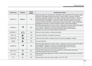 KIA-Sorento-II-2-manuale-del-proprietario page 619 min