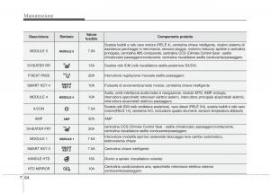 KIA-Sorento-II-2-manuale-del-proprietario page 620 min