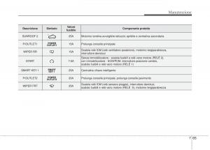 KIA-Sorento-II-2-manuale-del-proprietario page 621 min