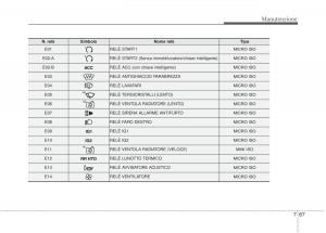 KIA-Sorento-II-2-manuale-del-proprietario page 623 min