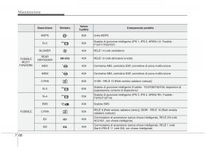 KIA-Sorento-II-2-manuale-del-proprietario page 624 min