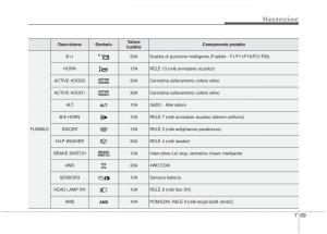 KIA-Sorento-II-2-manuale-del-proprietario page 625 min