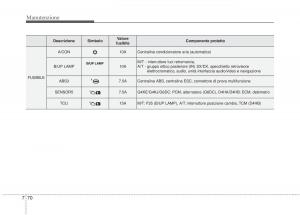 KIA-Sorento-II-2-manuale-del-proprietario page 626 min