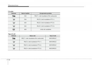 KIA-Sorento-II-2-manuale-del-proprietario page 628 min