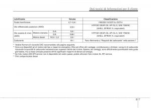 KIA-Sorento-II-2-manuale-del-proprietario page 664 min