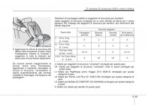 KIA-Sorento-II-2-manuale-del-proprietario page 71 min