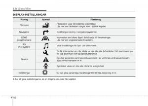 KIA-Sorento-II-2-instruktionsbok page 145 min