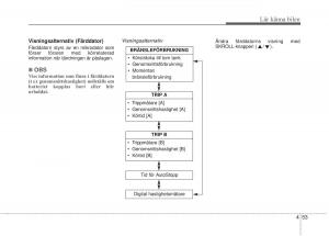 KIA-Sorento-II-2-instruktionsbok page 146 min