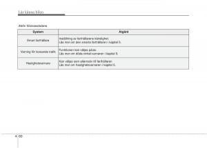 KIA-Sorento-II-2-instruktionsbok page 153 min