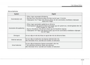 KIA-Sorento-II-2-instruktionsbok page 154 min