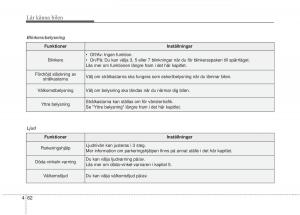 KIA-Sorento-II-2-instruktionsbok page 155 min