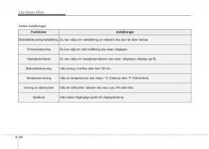 KIA-Sorento-II-2-instruktionsbok page 157 min