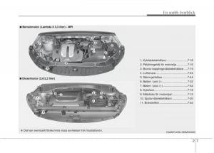 KIA-Sorento-II-2-instruktionsbok page 27 min