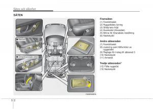 KIA-Sorento-II-2-instruktionsbok page 30 min