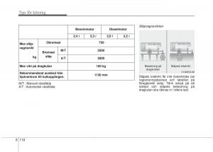 KIA-Sorento-II-2-instruktionsbok page 367 min