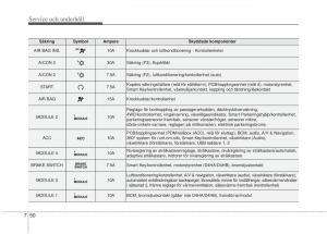 KIA-Sorento-II-2-instruktionsbok page 450 min