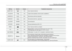 KIA-Sorento-II-2-instruktionsbok page 451 min