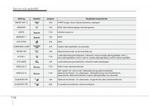 KIA-Sorento-II-2-instruktionsbok page 452 min