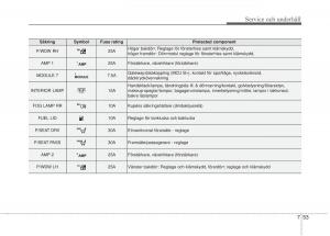 KIA-Sorento-II-2-instruktionsbok page 453 min