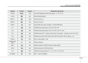 KIA-Sorento-II-2-instruktionsbok page 455 min