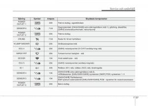 KIA-Sorento-II-2-instruktionsbok page 457 min