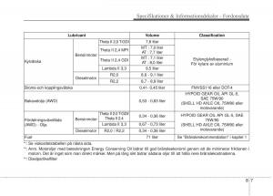 KIA-Sorento-II-2-instruktionsbok page 487 min