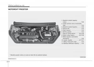 KIA-Soul-I-1-navod-k-obsludze page 15 min