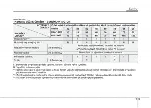 KIA-Soul-I-1-navod-k-obsludze page 260 min