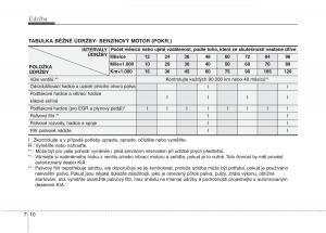 KIA-Soul-I-1-navod-k-obsludze page 261 min