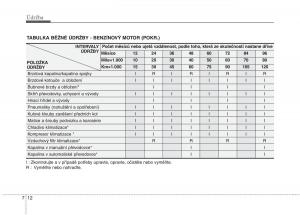 KIA-Soul-I-1-navod-k-obsludze page 263 min