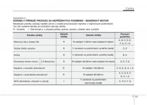 KIA-Soul-I-1-navod-k-obsludze page 264 min