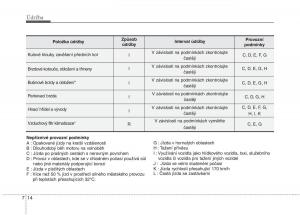 KIA-Soul-I-1-navod-k-obsludze page 265 min