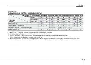 KIA-Soul-I-1-navod-k-obsludze page 266 min