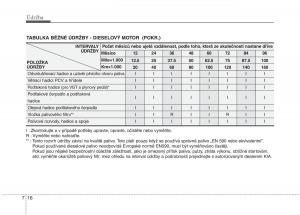 KIA-Soul-I-1-navod-k-obsludze page 267 min