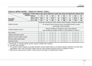 KIA-Soul-I-1-navod-k-obsludze page 268 min