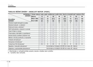 KIA-Soul-I-1-navod-k-obsludze page 269 min