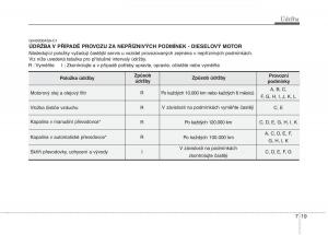 KIA-Soul-I-1-navod-k-obsludze page 270 min