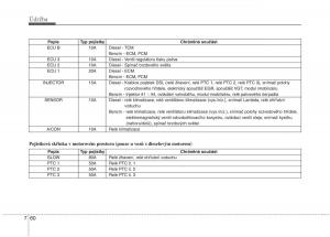 KIA-Soul-I-1-navod-k-obsludze page 311 min