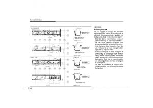 KIA-Soul-I-1-Bilens-instruktionsbog page 210 min